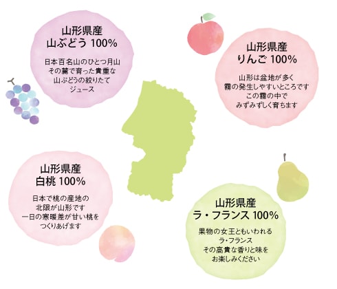 山形県産100％の4つのフルーツジュース